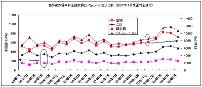 ナイト10料金グラフ.bmp